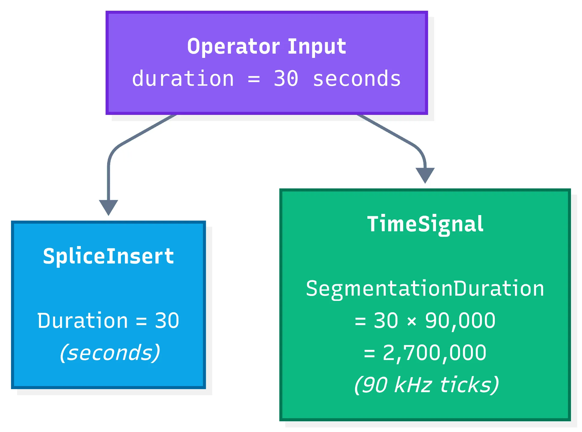 3 Diagram.webp