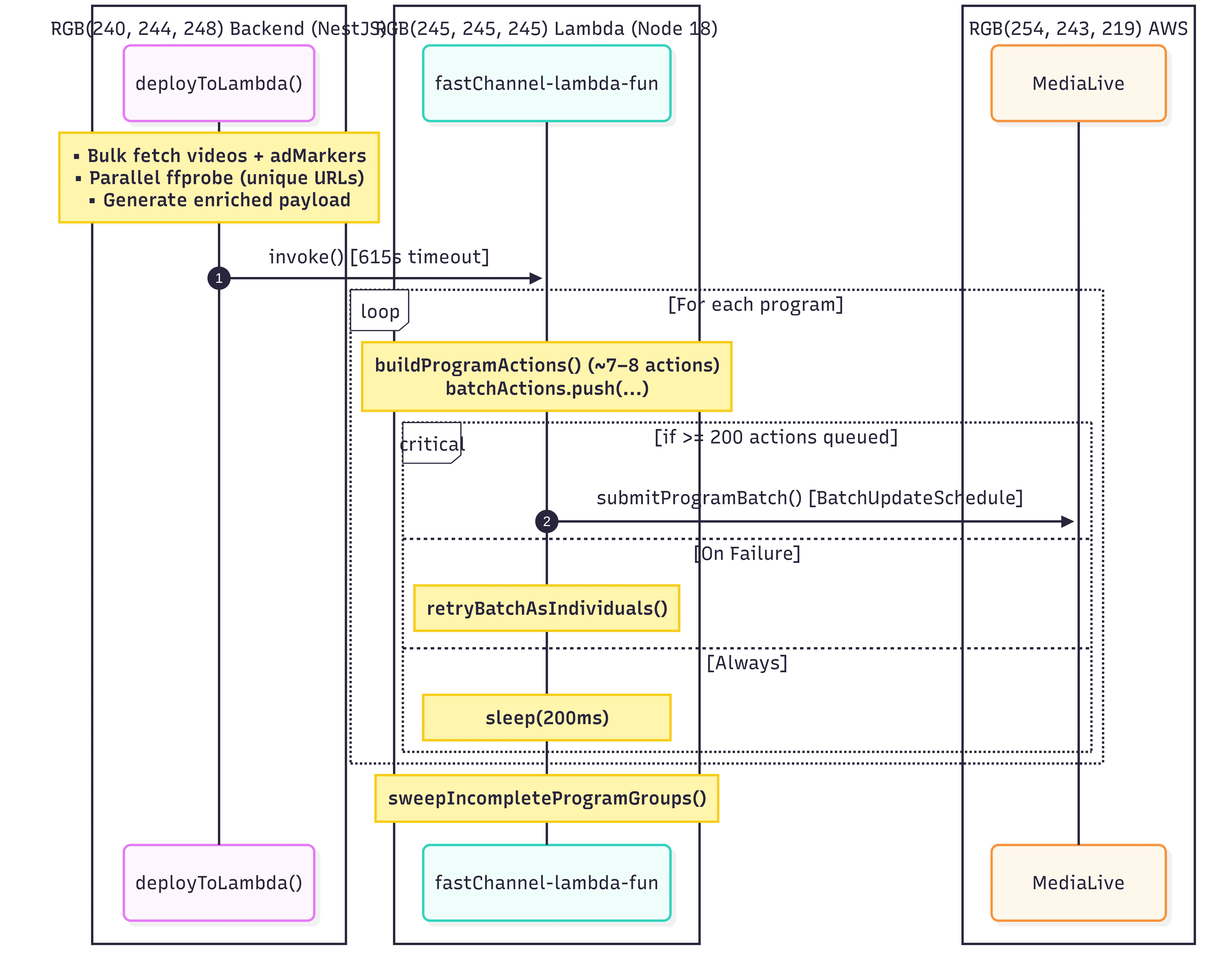 NestJS to AWS MediaLive-2026-07-01-104631.webp