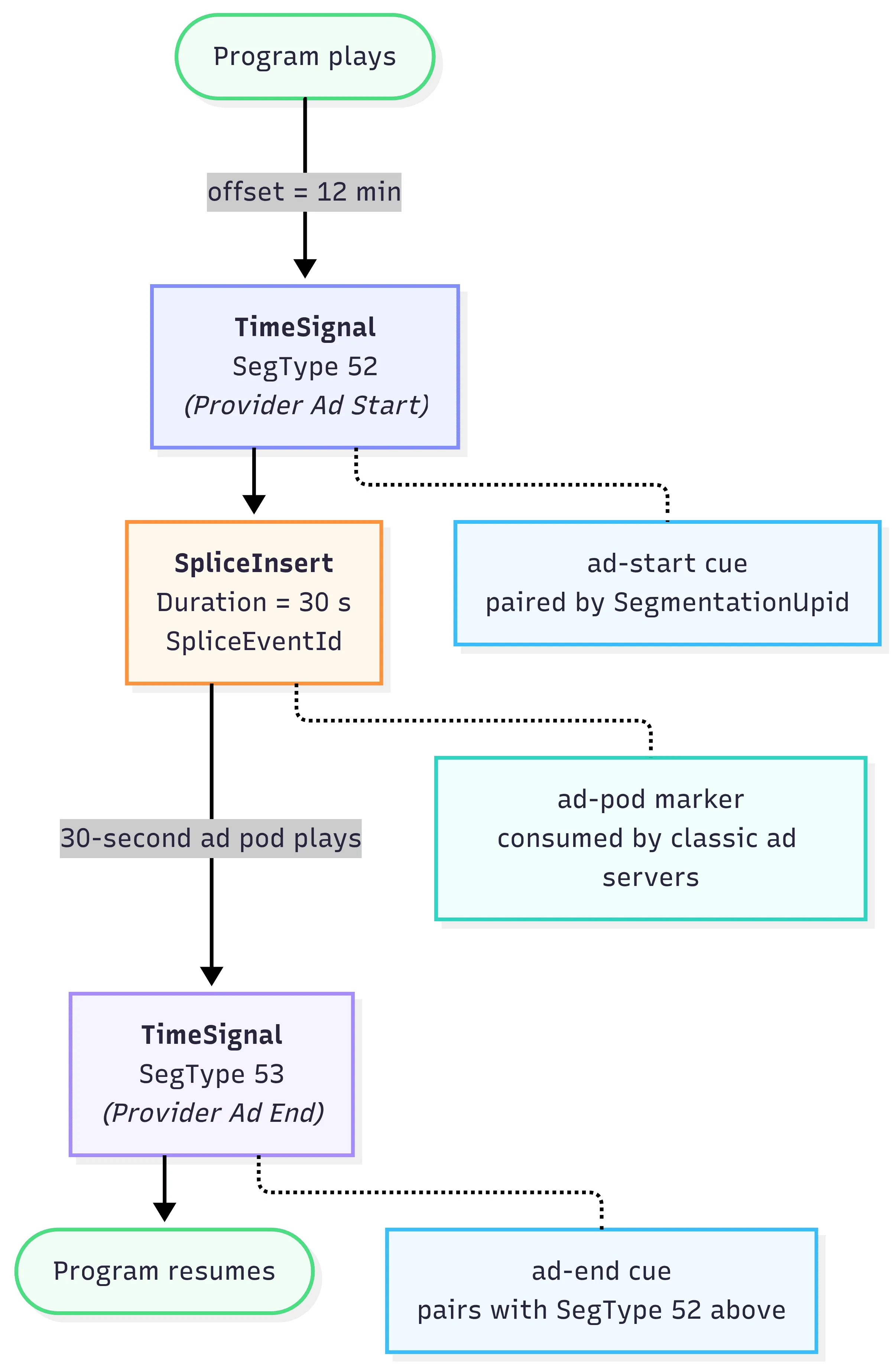 Program Ad Splice Insertion-2026-07-22-054554.webp