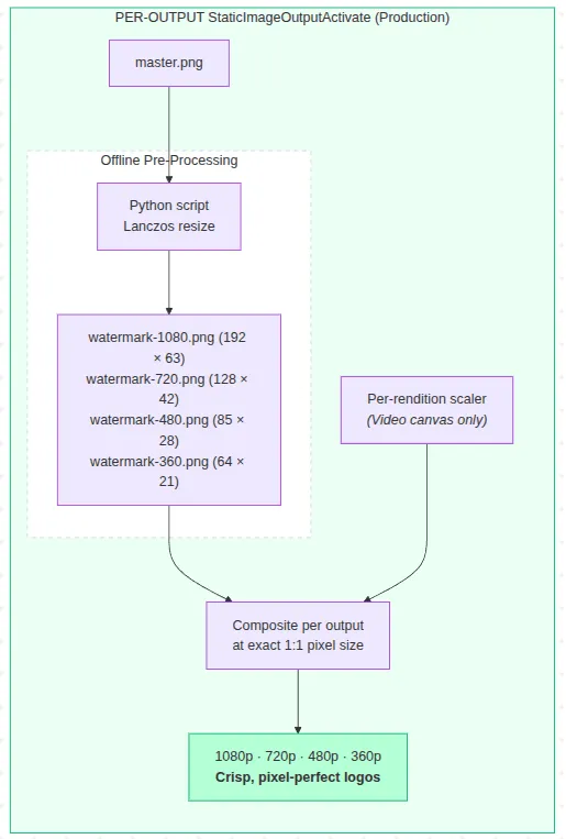 Screenshot from 2026-08-07 12-30-14.webp