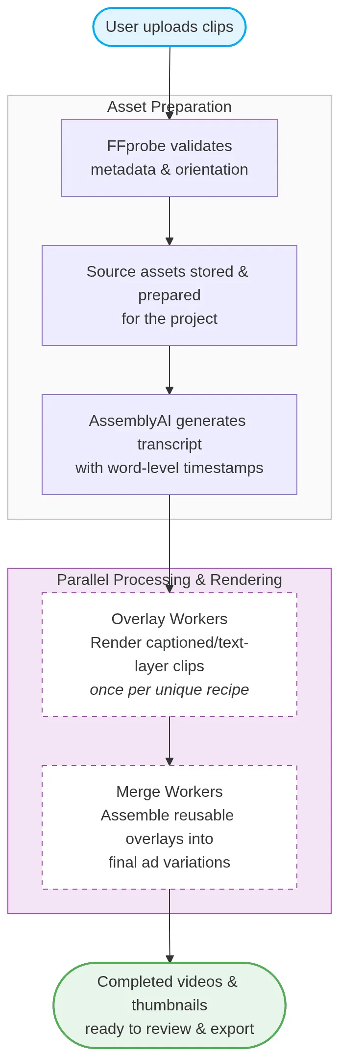 mermaid-diagram-2026-09-01-121049.webp