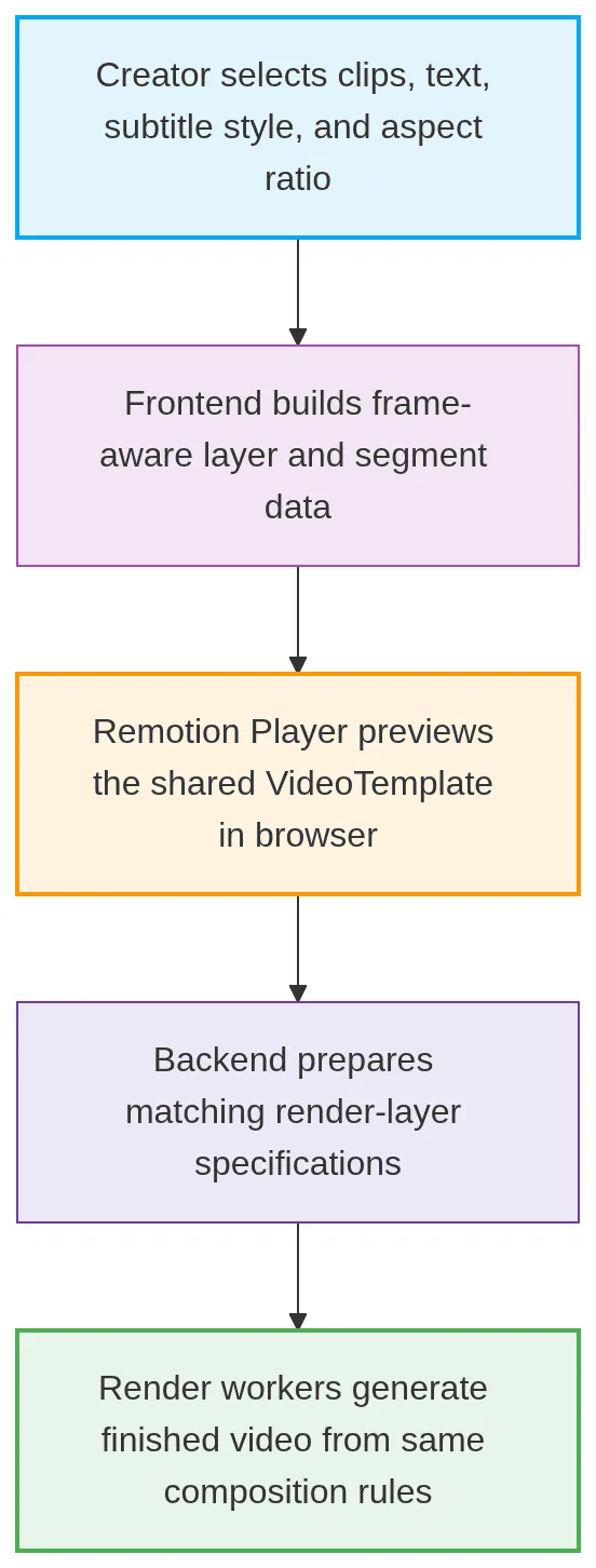 mermaid-diagram-2026-09-02-114357.webp