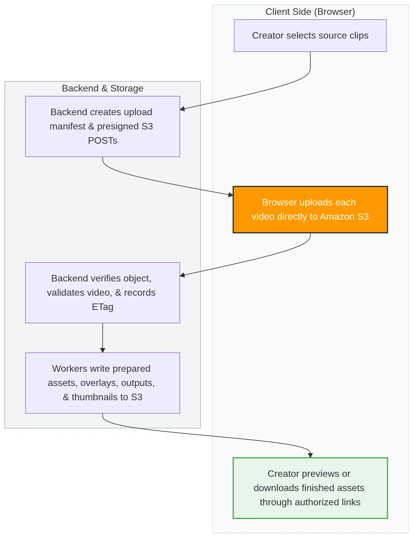 mermaid-diagram-2026-09-03-122232.webp
