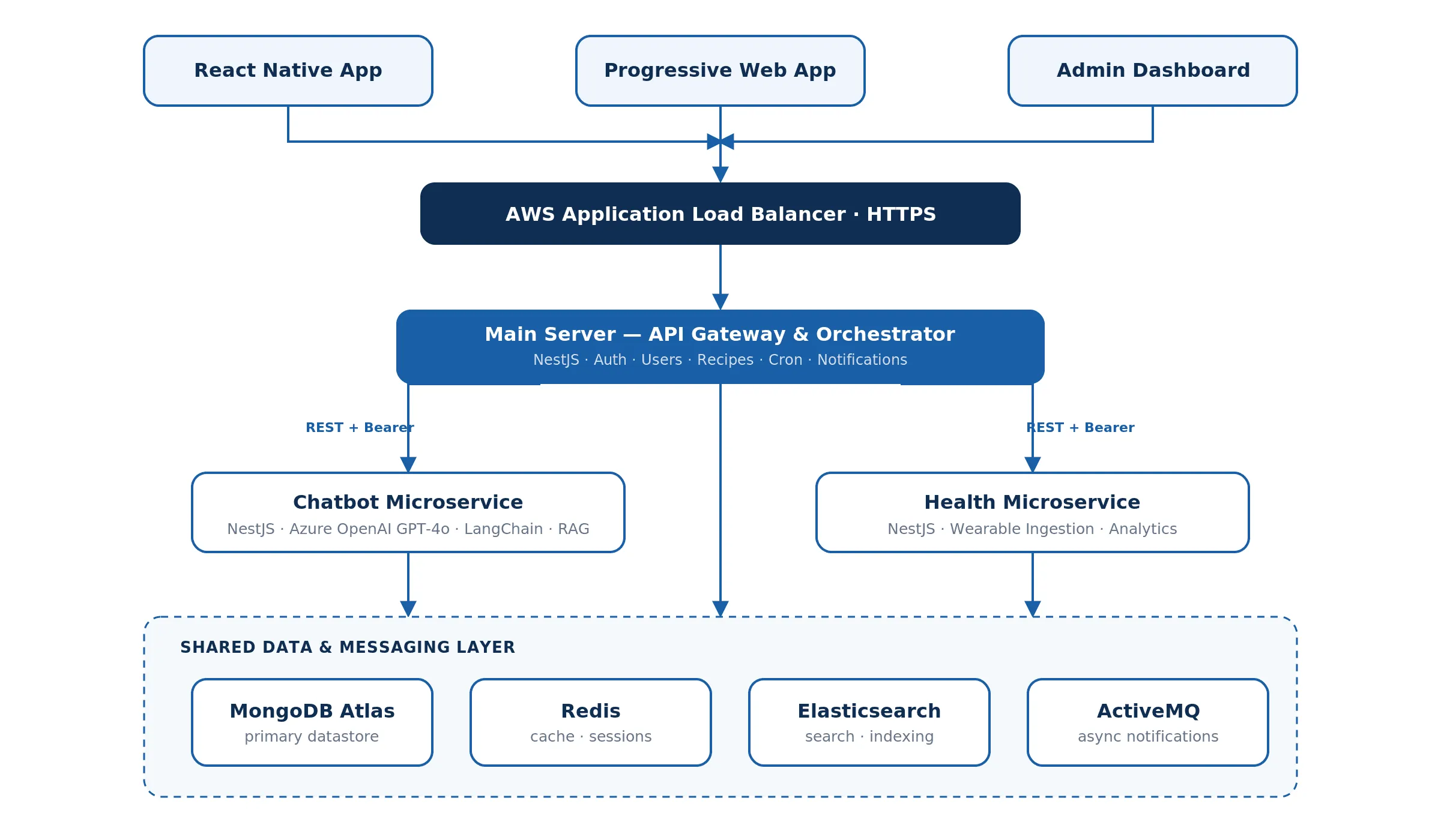 microservices-architecture.webp